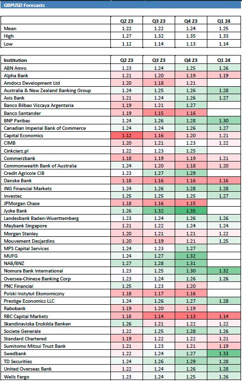 GBPUSD: April Overview & May Outlook | Central FX